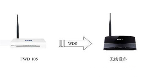 falogin.cn管理頁面,falogin cn登錄登錄,falogin怎么設置密碼,falogin·cn登陸教學,falogin.cn改whif密碼,falogincn手機登錄界面