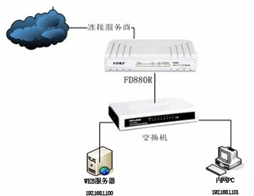 登錄不上falogin,falogin域名解析錯誤,登不進去falogin.cn,falogin cn用戶名,falogin.cn寬帶原密碼,falogincn登陸界面